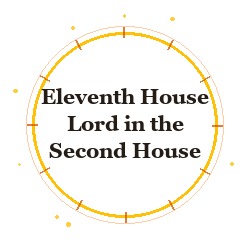 Eleventh House Lord in the Second House